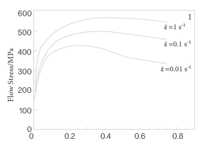 Flow stress of Nb10Zr alloys