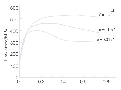 Flow stress of Nb10Zr alloys