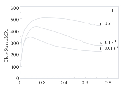 Flow stress of Nb10Zr alloys