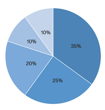 Main App Sector Share of Ta-10W Plate